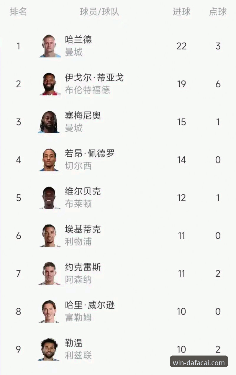 英超历史五月积分榜深度分析教程：阿森纳领跑背后的数据密码